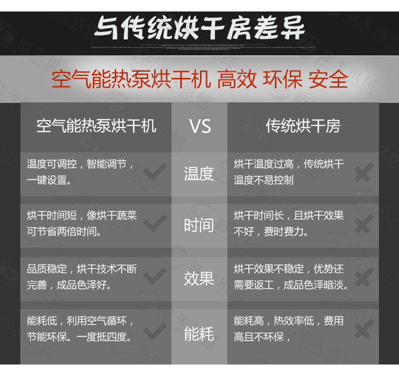 貓砂烘干機與傳統(tǒng)烘干房差異